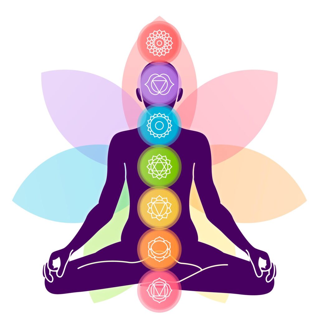 7 chakras