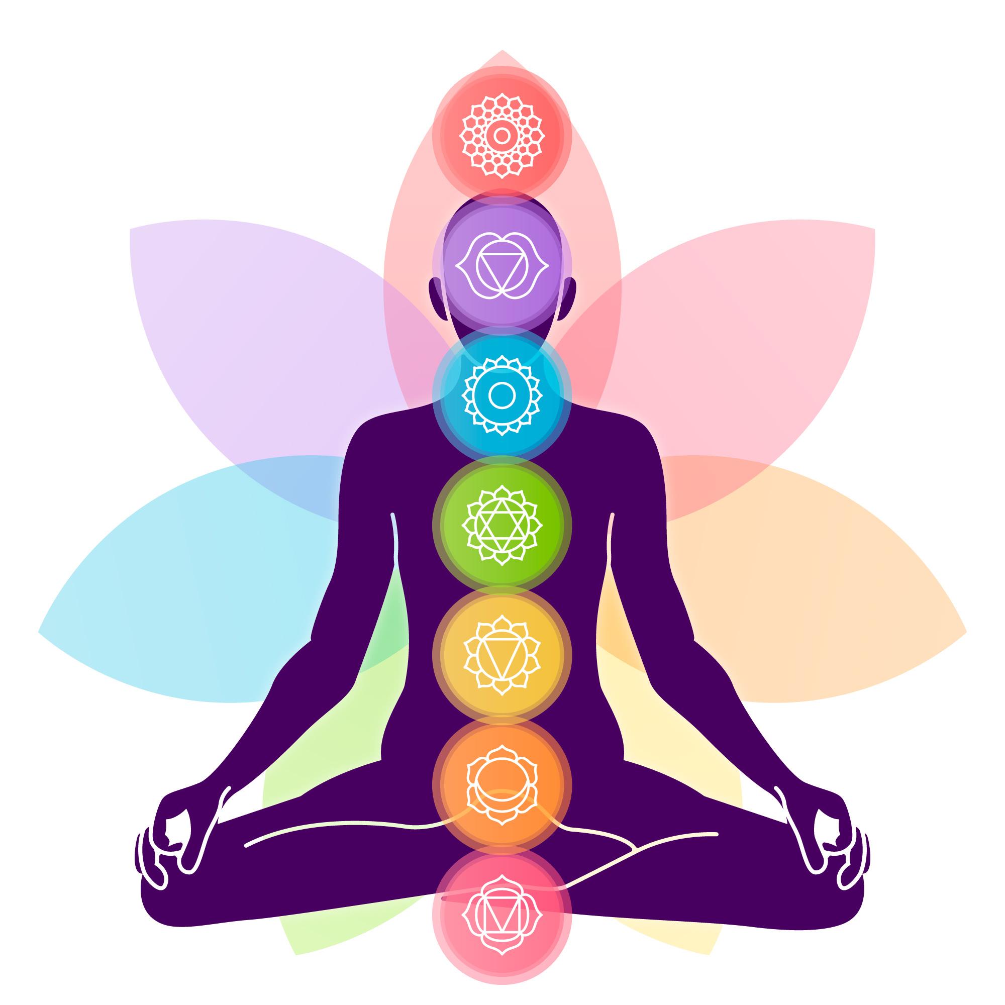 7 chakras