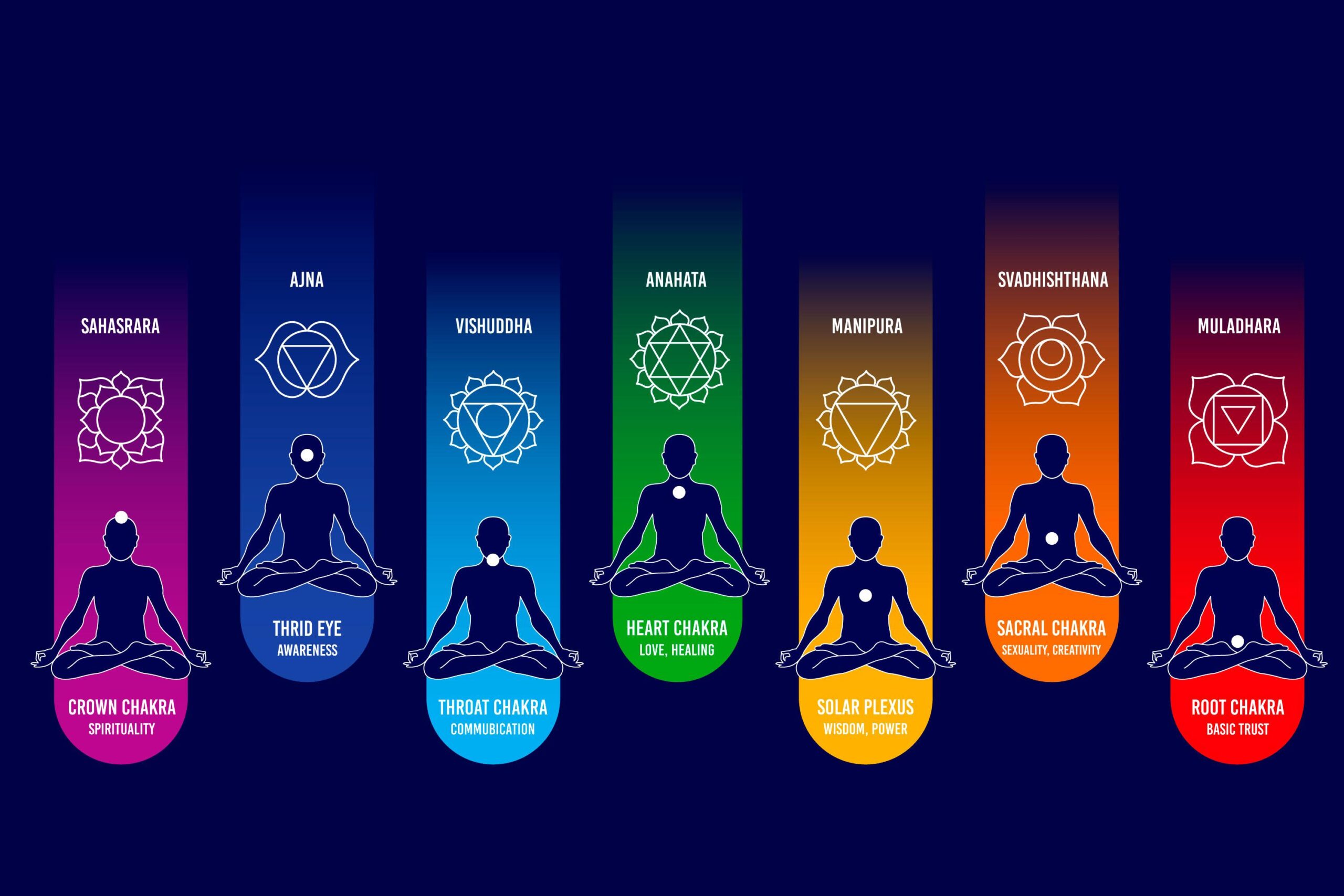 chakra frequencies